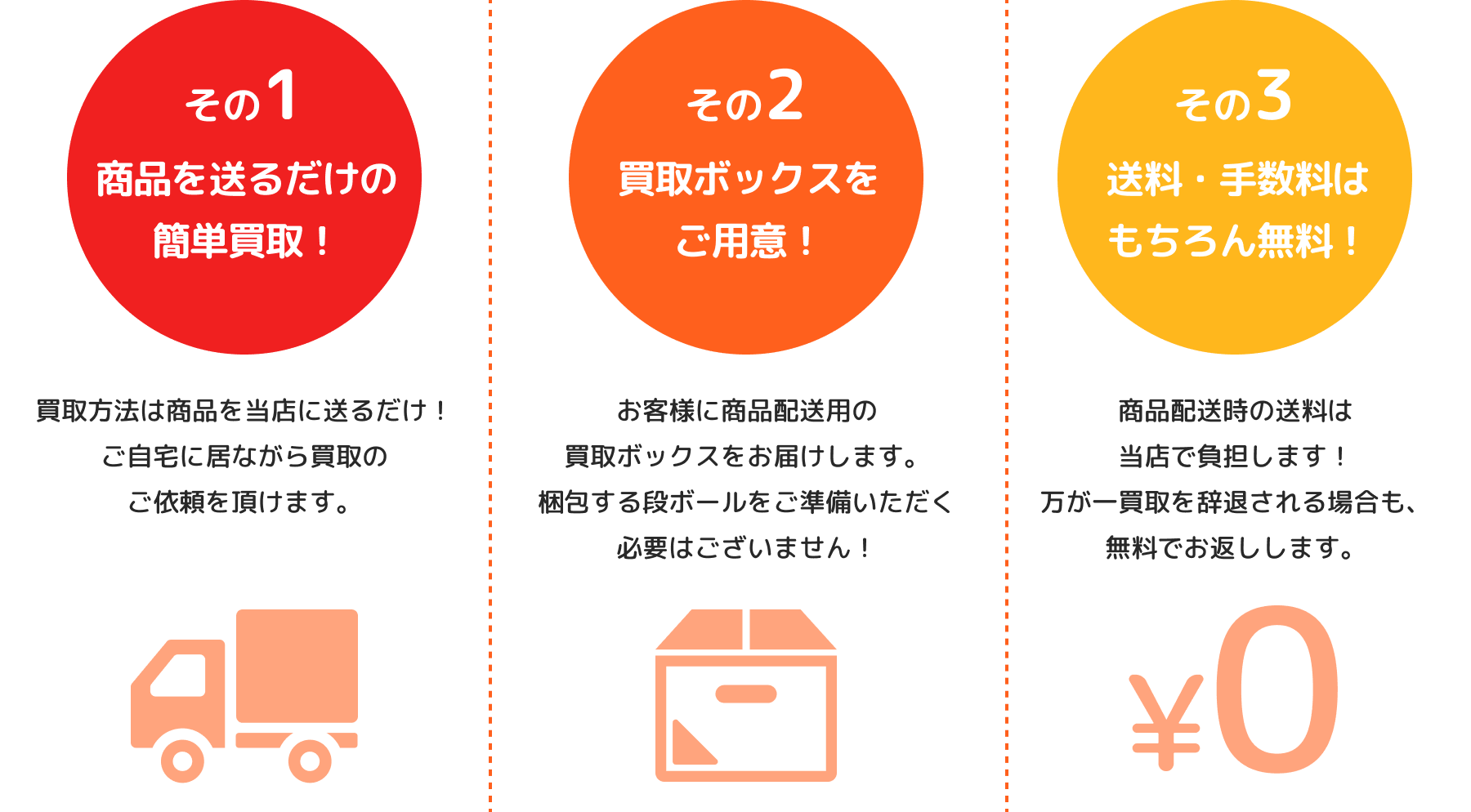 その1：商品を送るだけの簡単買取！買取方法は商品を店に送るだけ！ご自宅に居ながら買取のご依頼を頂けます。 その2：買取ボックスをご用意！お客様に商品配送用の買取ボックスをお届けします。梱包する段ボールをご準備いただく必要はございません！ その3：送料・手数料はもちろん無料！商品配送時の送料は当店で負担します！万が一買取を辞退される場合も、無料でお返しします。